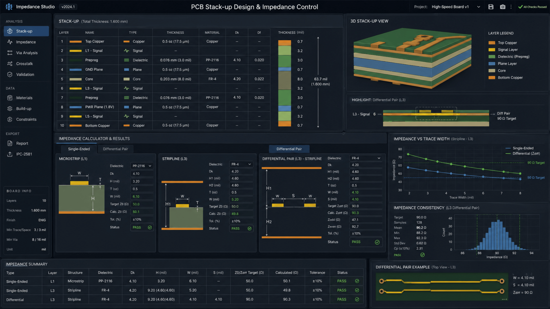 Stack-up Design & Impedance Control