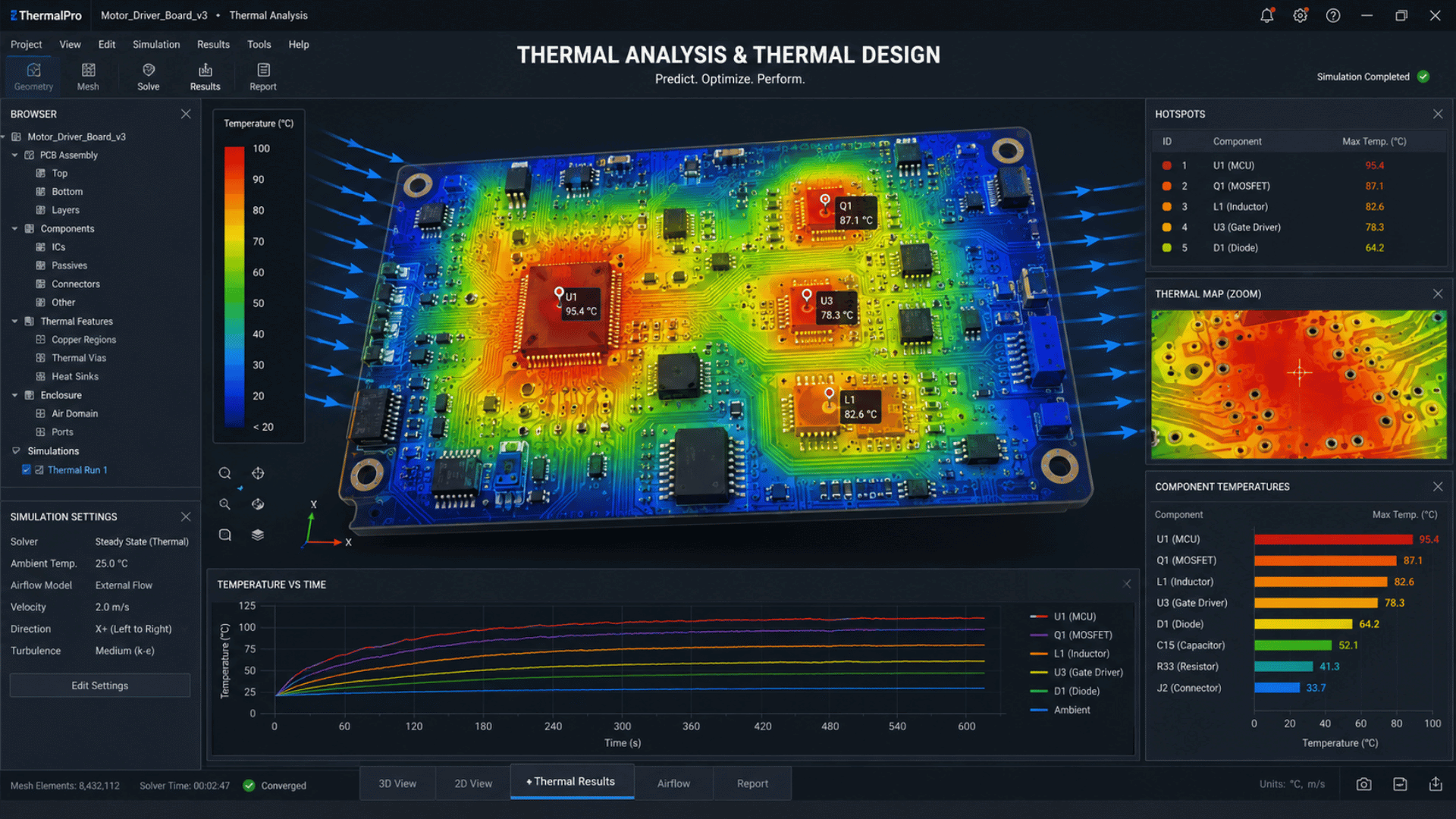 Thermal Analysis & Thermal Design